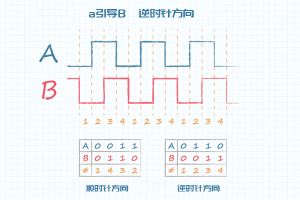 编码器分辨率.jpg