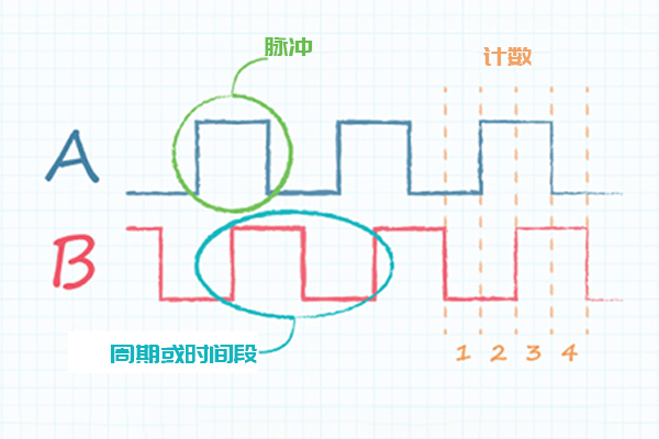 编码器分辨率.jpg