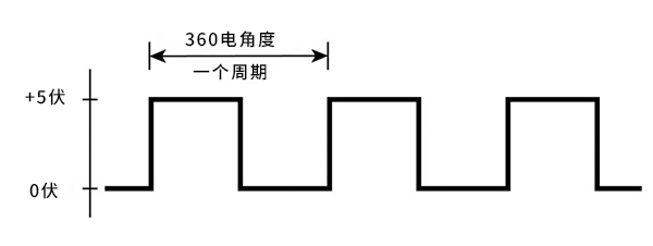 编码器分辨率.jpg