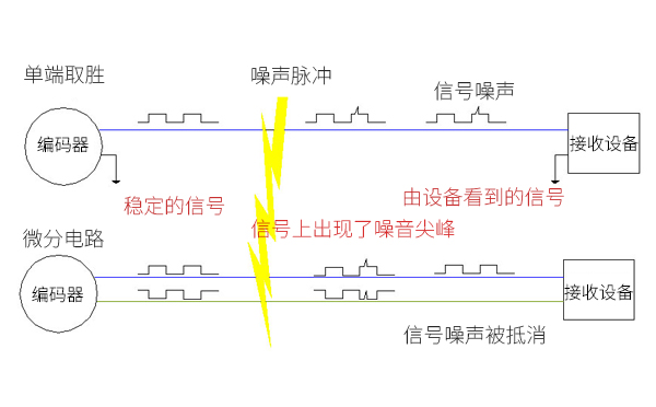 编码器接线.jpg