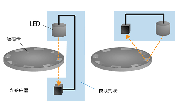 光电编码器